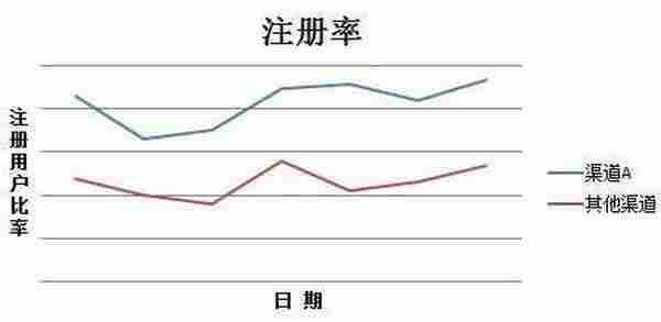 渠道商用假量冒充真实用户：开发者求给条活路