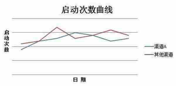 渠道商用假量冒充真实用户：开发者求给条活路