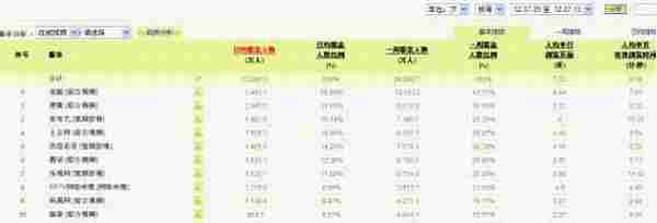 奥运网络视频营销七度空间