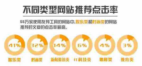 Jiathis发布2012年度社会化工具使用数据报告