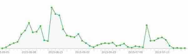 微信拉粉：爱奇艺会员活动思考