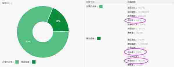 震惊！直通车一夜10分怎么做到的？！