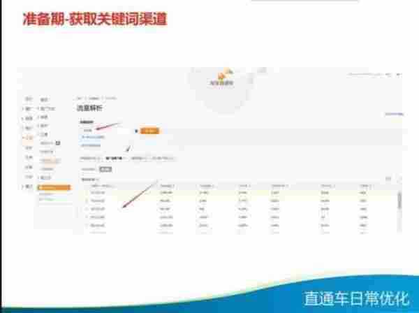 超细致干货“直通车日常优化大全”
