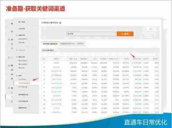 直通车日常优化技巧大全，你知多少？