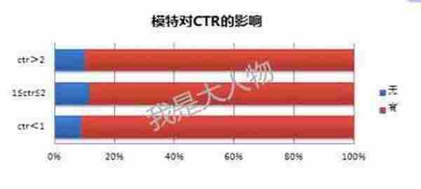 教你飙升点击率，玩转新版直通车！！！