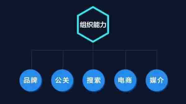 营销团队要像公司一样来经营