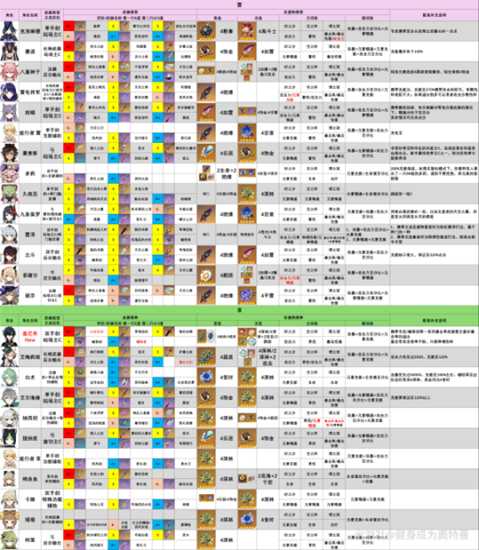 【原神】V5.0攻略 | 幻想真境剧诗角色评级