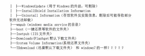 win7文件夹系统结构是什么?