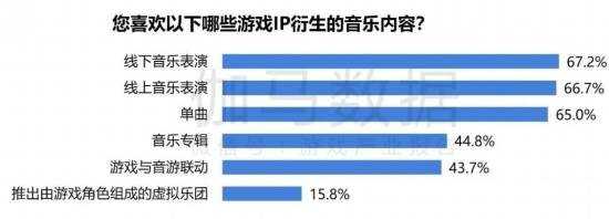 2024游戏IP报告：1~9月规模1960亿 68%用户愿为之付费