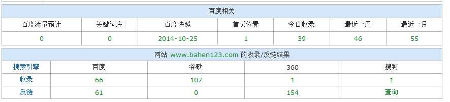SEO实例分析:百度对新老域名的第一印象