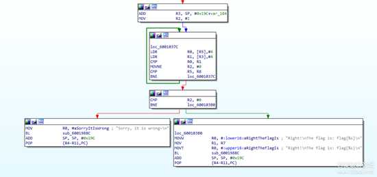 CISCN CTF rthread.bin 逆向题